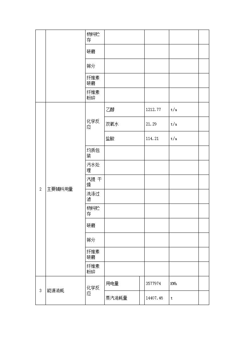 恒达科技泰兴有限公司-2021年排污许可证执行报告(图7)