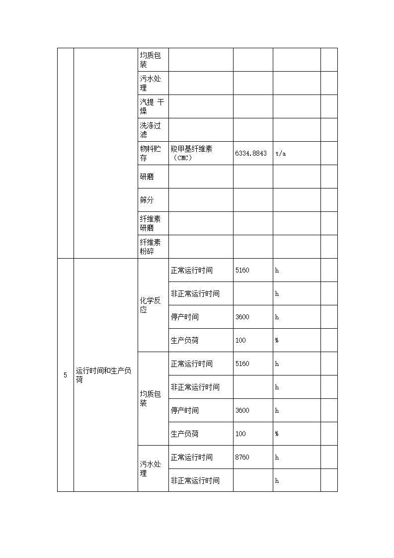 恒达科技泰兴有限公司-2021年排污许可证执行报告(图9)