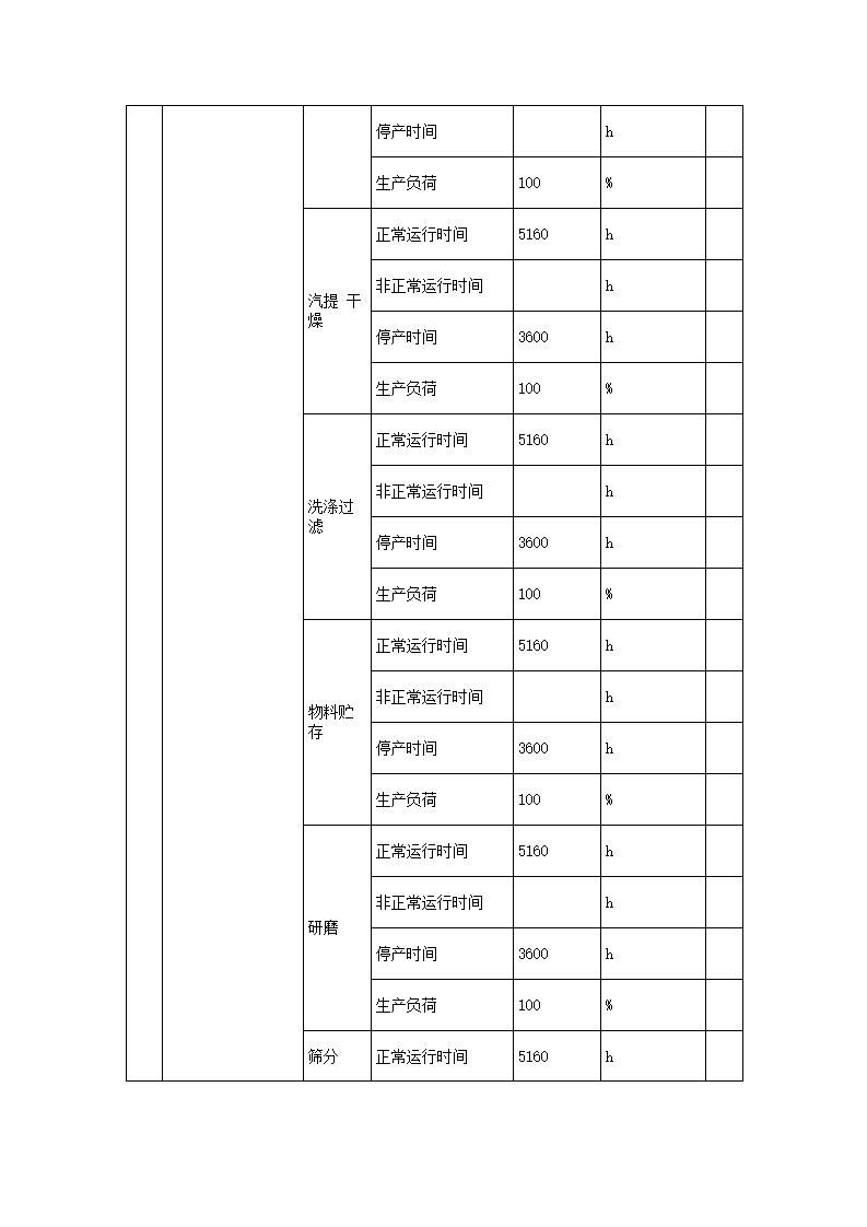 恒达科技泰兴有限公司-2021年排污许可证执行报告(图10)