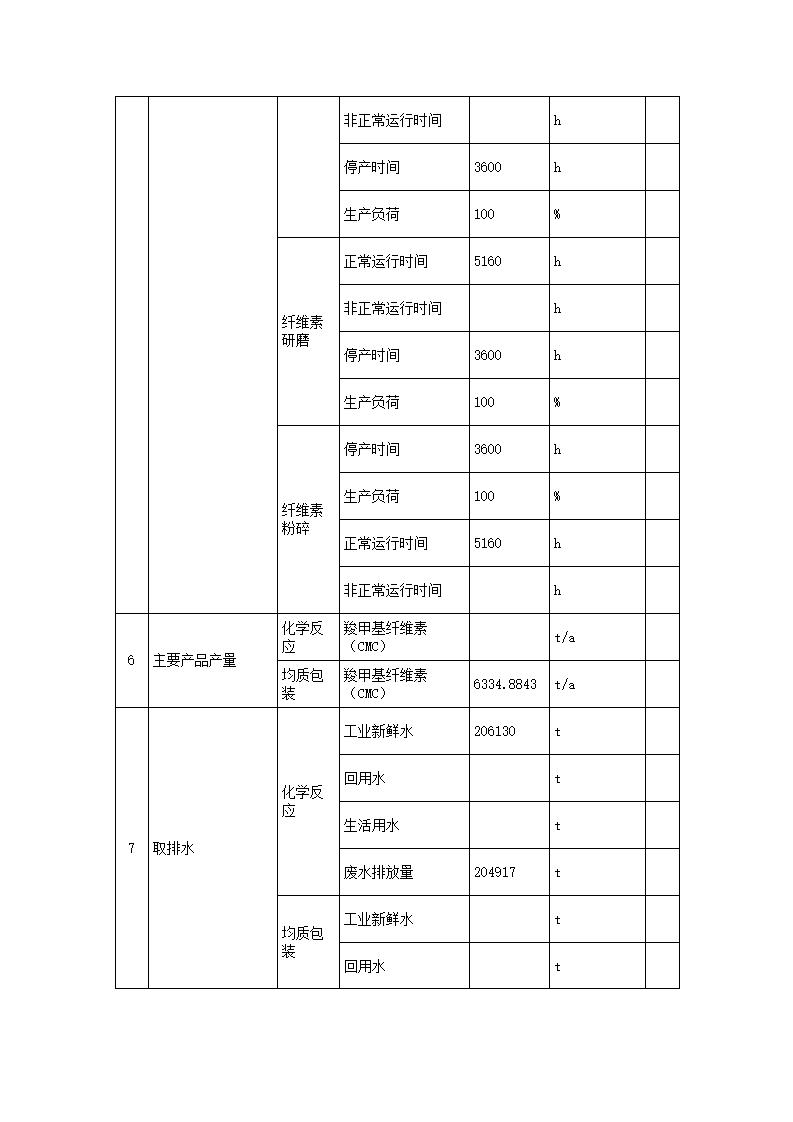 恒达科技泰兴有限公司-2021年排污许可证执行报告(图11)