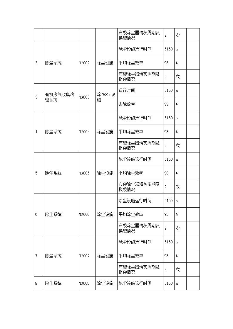恒达科技泰兴有限公司-2021年排污许可证执行报告(图15)