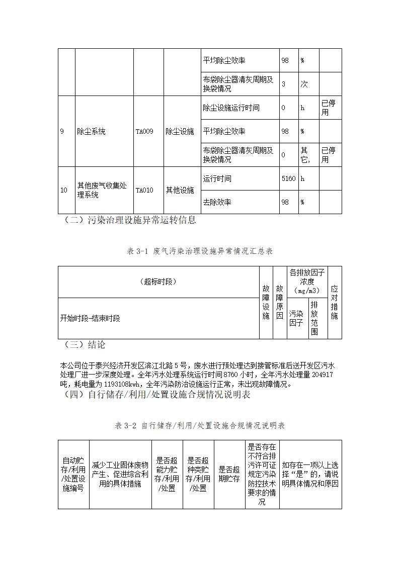 恒达科技泰兴有限公司-2021年排污许可证执行报告(图16)