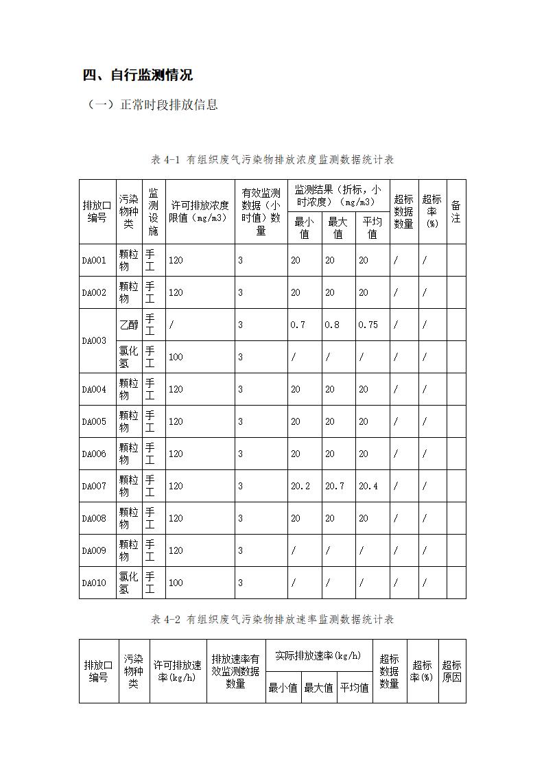 恒达科技泰兴有限公司-2021年排污许可证执行报告(图17)