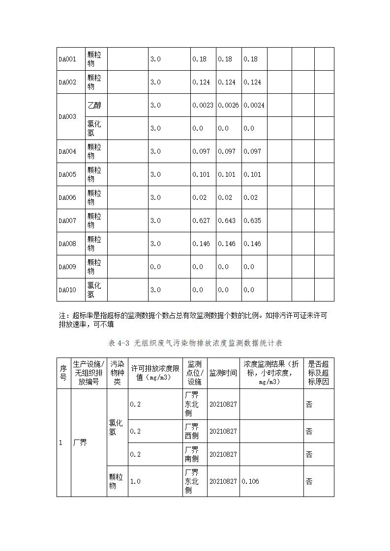 恒达科技泰兴有限公司-2021年排污许可证执行报告(图18)