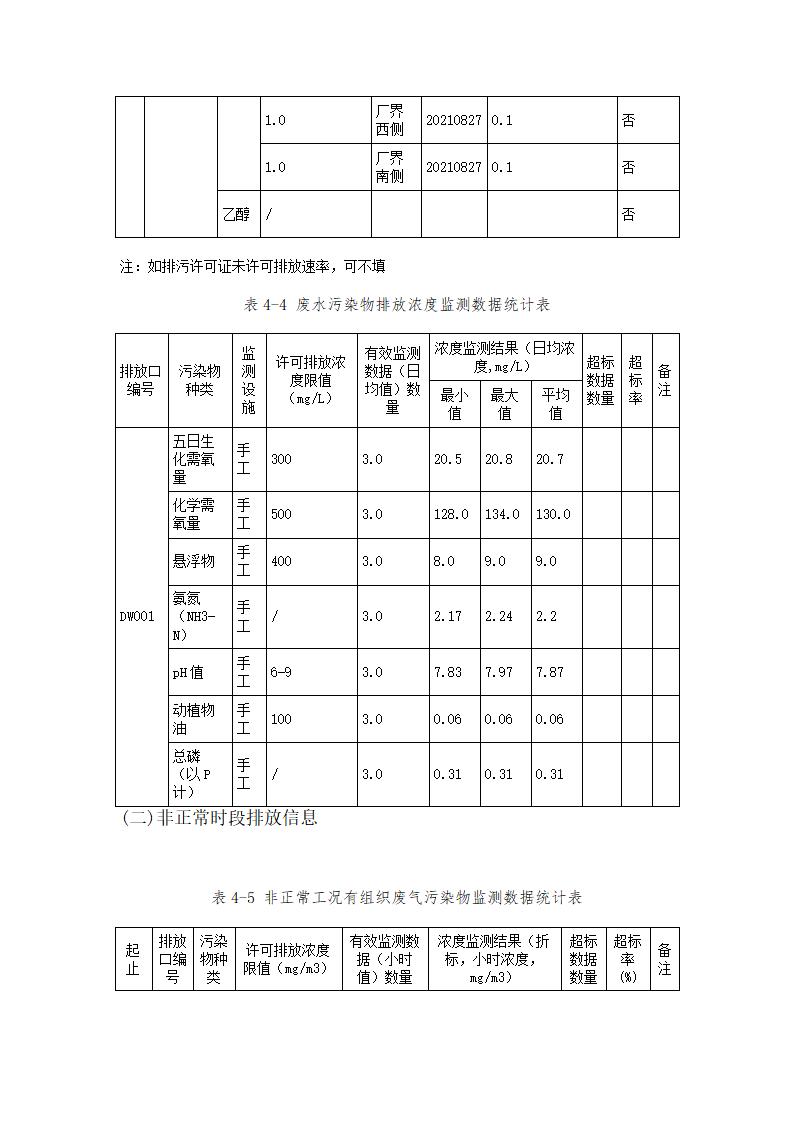 恒达科技泰兴有限公司-2021年排污许可证执行报告(图19)