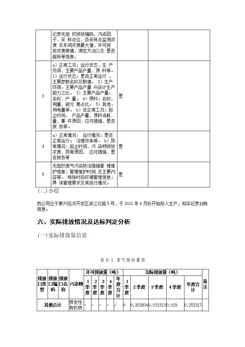 恒达科技泰兴有限公司-2021年排污许可证执行报告(图21)