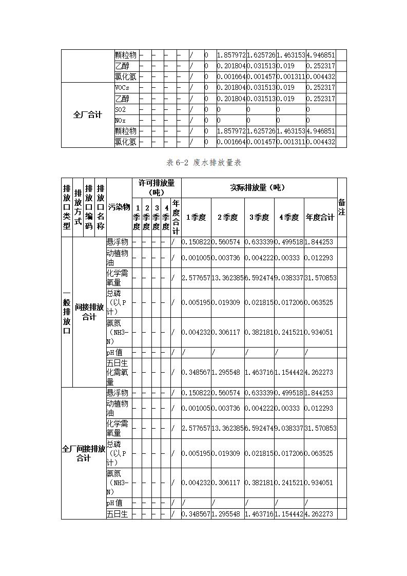 恒达科技泰兴有限公司-2021年排污许可证执行报告(图22)