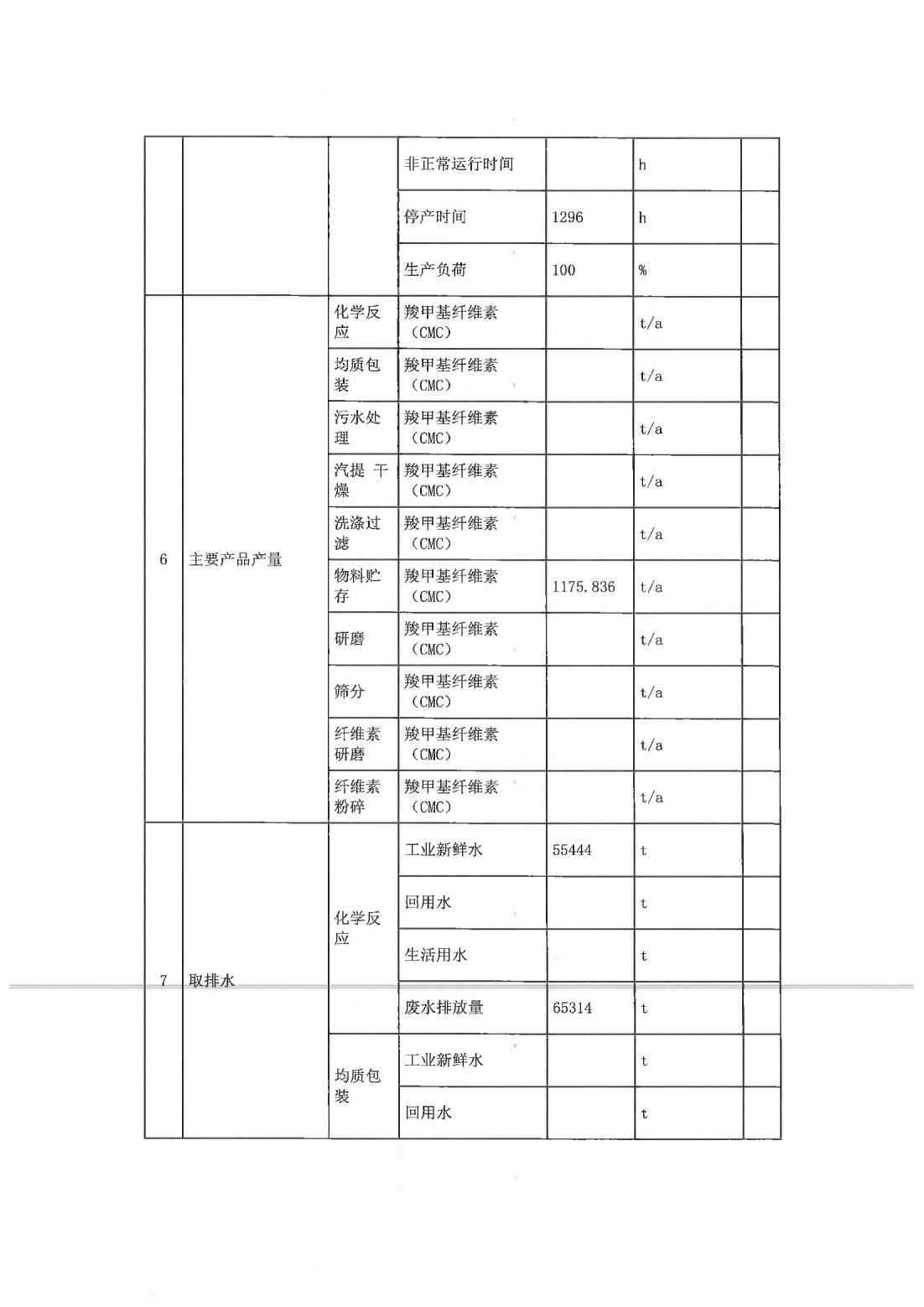 恒达科技泰兴有限公司-2021年排污许可证第二季度执行报告(图8)