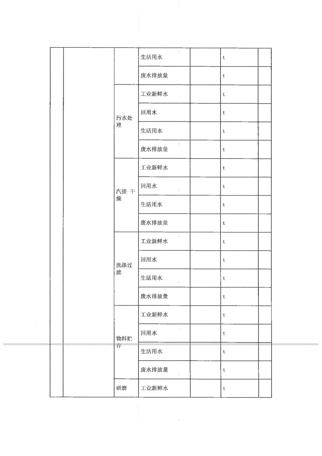 恒达科技泰兴有限公司-2021年排污许可证第二季度执行报告(图9)