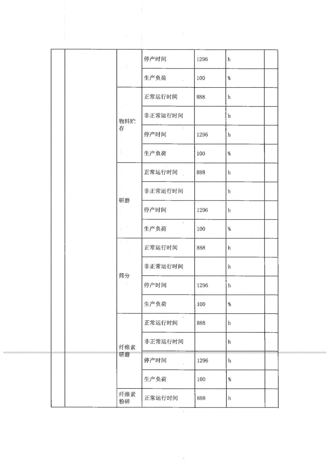 恒达科技泰兴有限公司-2021年排污许可证第二季度执行报告(图7)