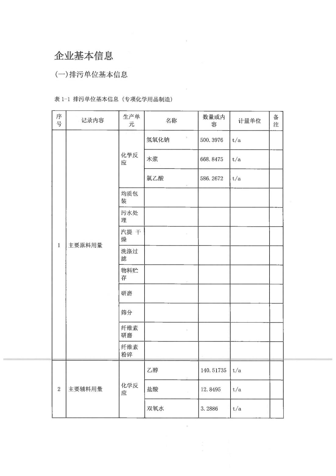 恒达科技泰兴有限公司-2021年排污许可证第二季度执行报告(图3)