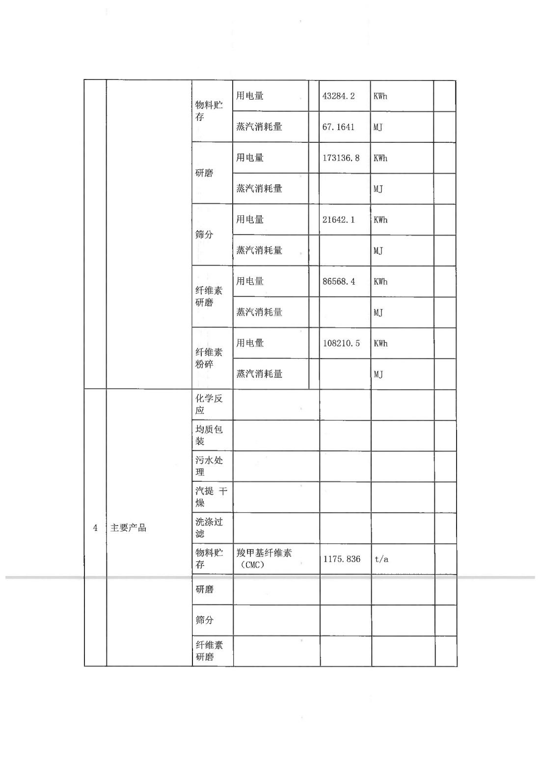 恒达科技泰兴有限公司-2021年排污许可证第二季度执行报告(图5)