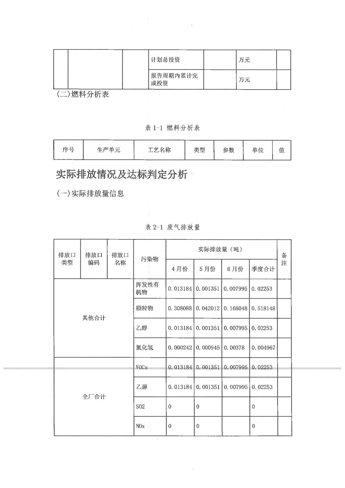 恒达科技泰兴有限公司-2021年排污许可证第二季度执行报告(图11)