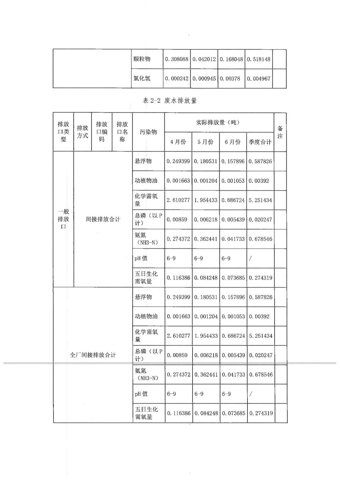 恒达科技泰兴有限公司-2021年排污许可证第二季度执行报告(图12)