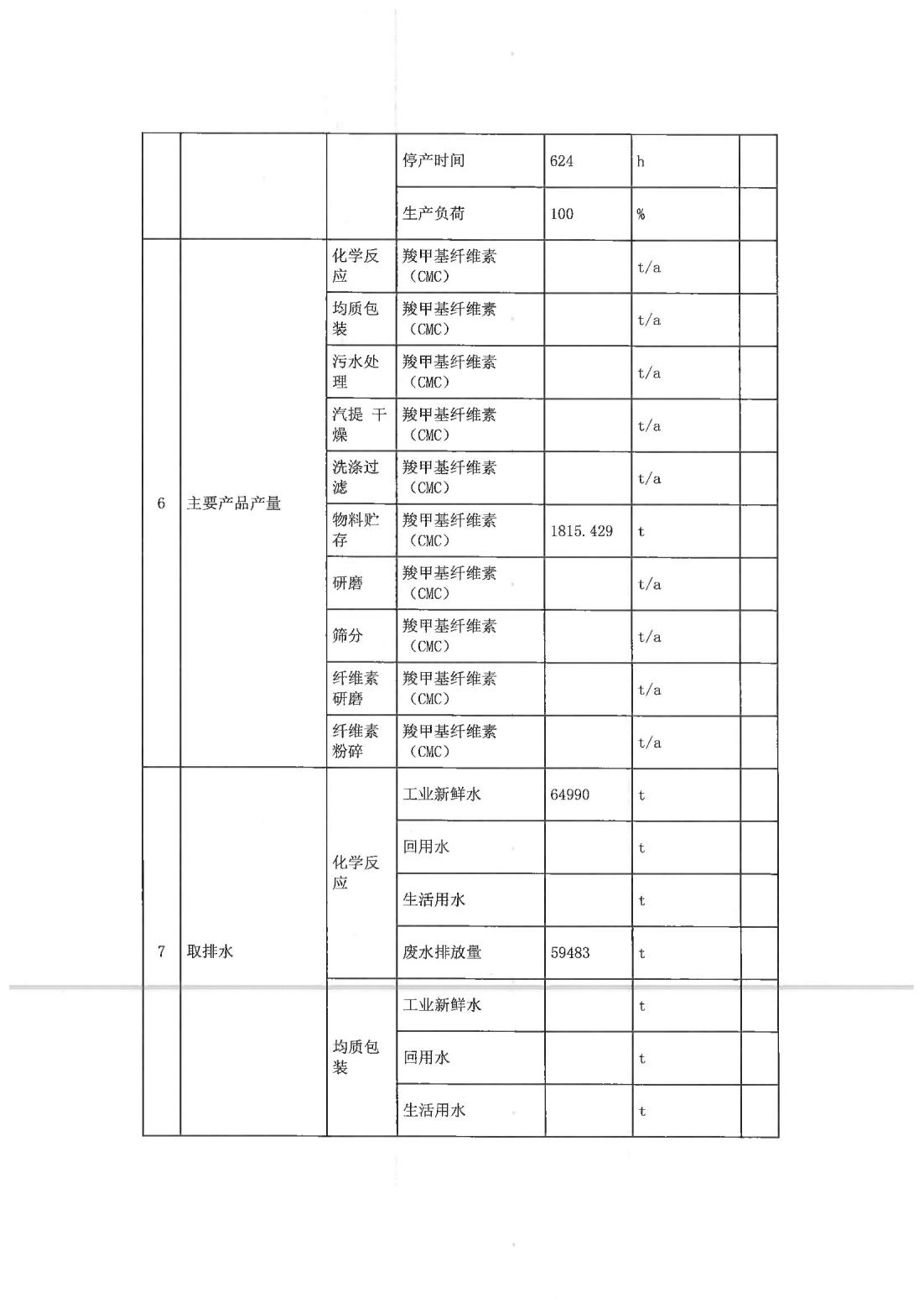 恒达科技泰兴有限公司-2021年排污许可证执行报告(图8)