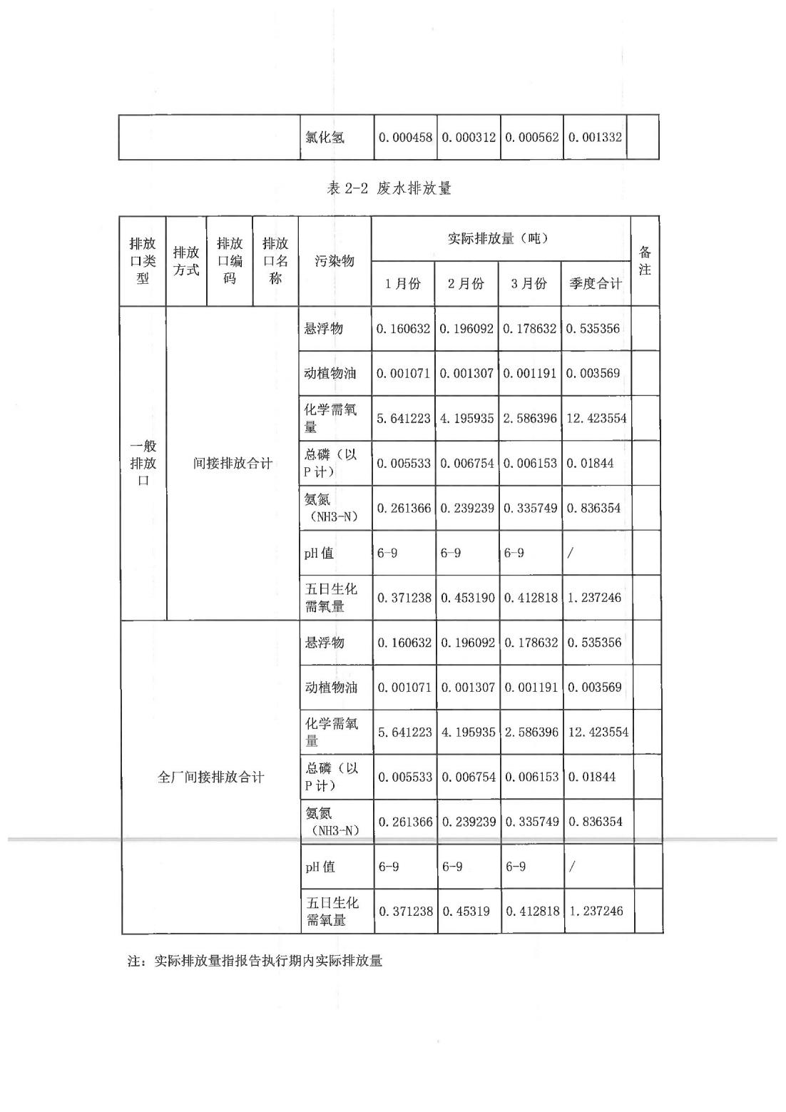 恒达科技泰兴有限公司-2021年排污许可证执行报告(图12)