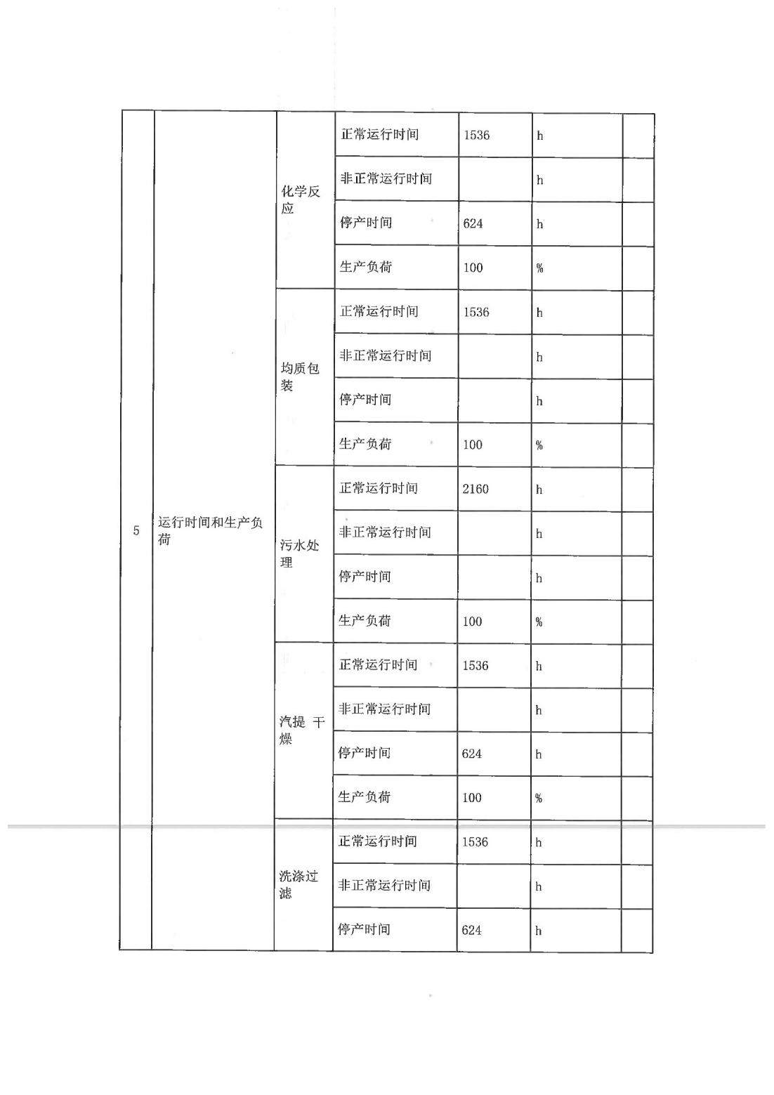 恒达科技泰兴有限公司-2021年排污许可证执行报告(图6)