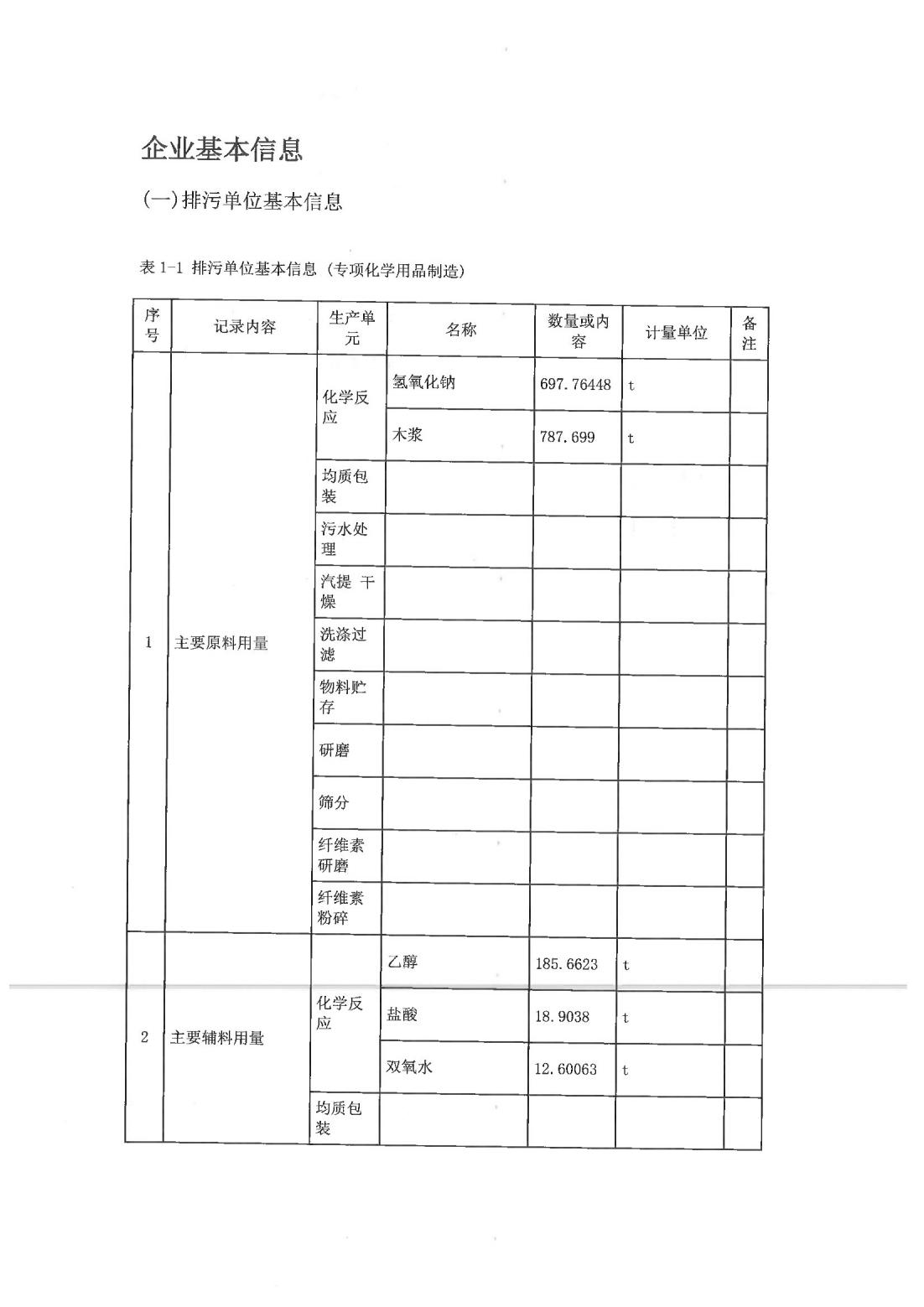 恒达科技泰兴有限公司-2021年排污许可证执行报告(图3)