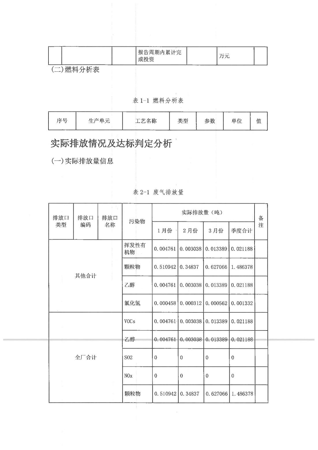 恒达科技泰兴有限公司-2021年排污许可证执行报告(图11)