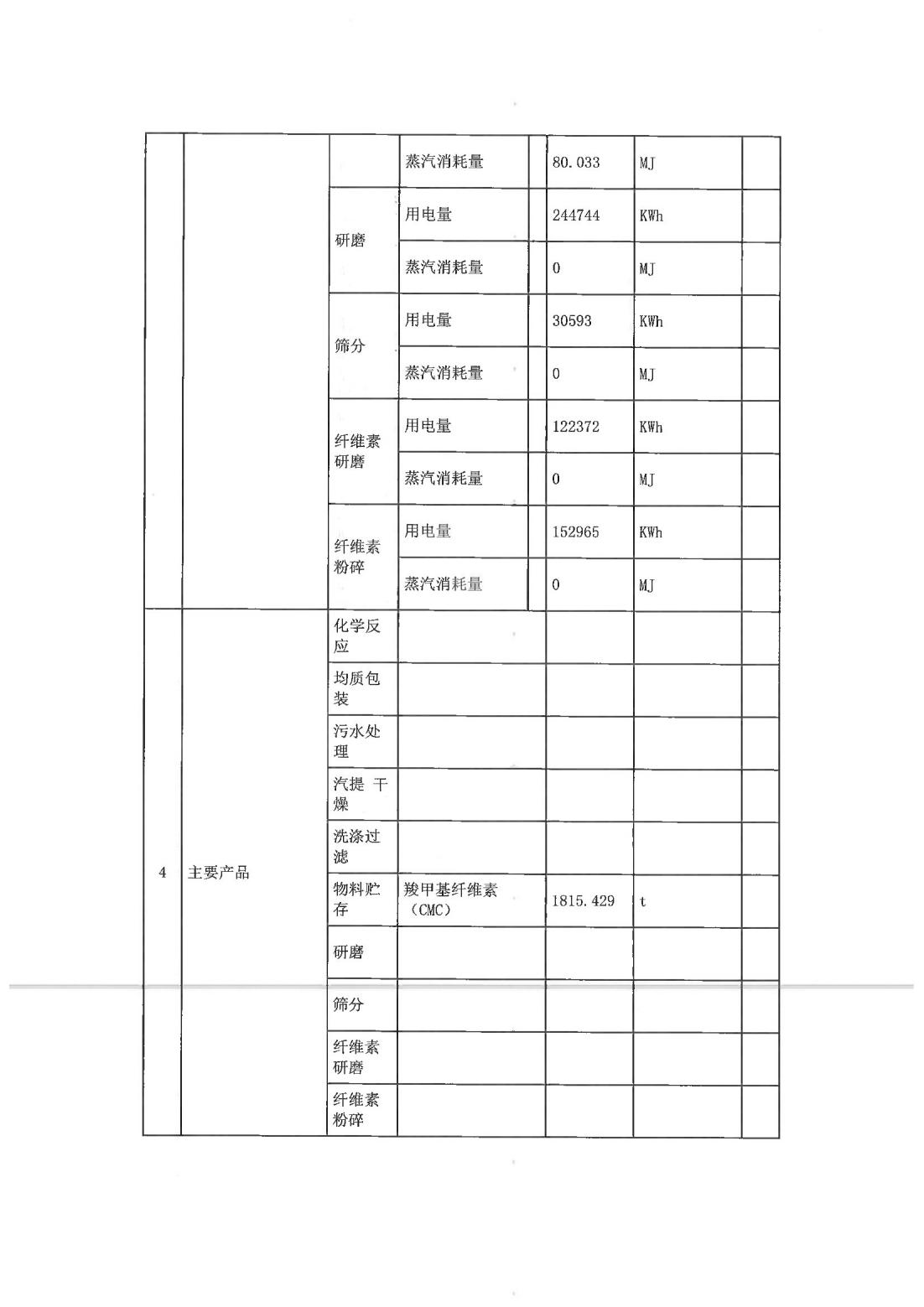 恒达科技泰兴有限公司-2021年排污许可证执行报告(图5)