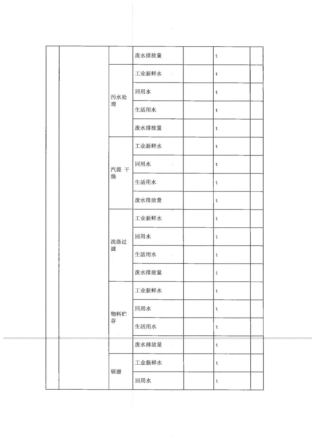 恒达科技泰兴有限公司-2021年排污许可证执行报告(图9)