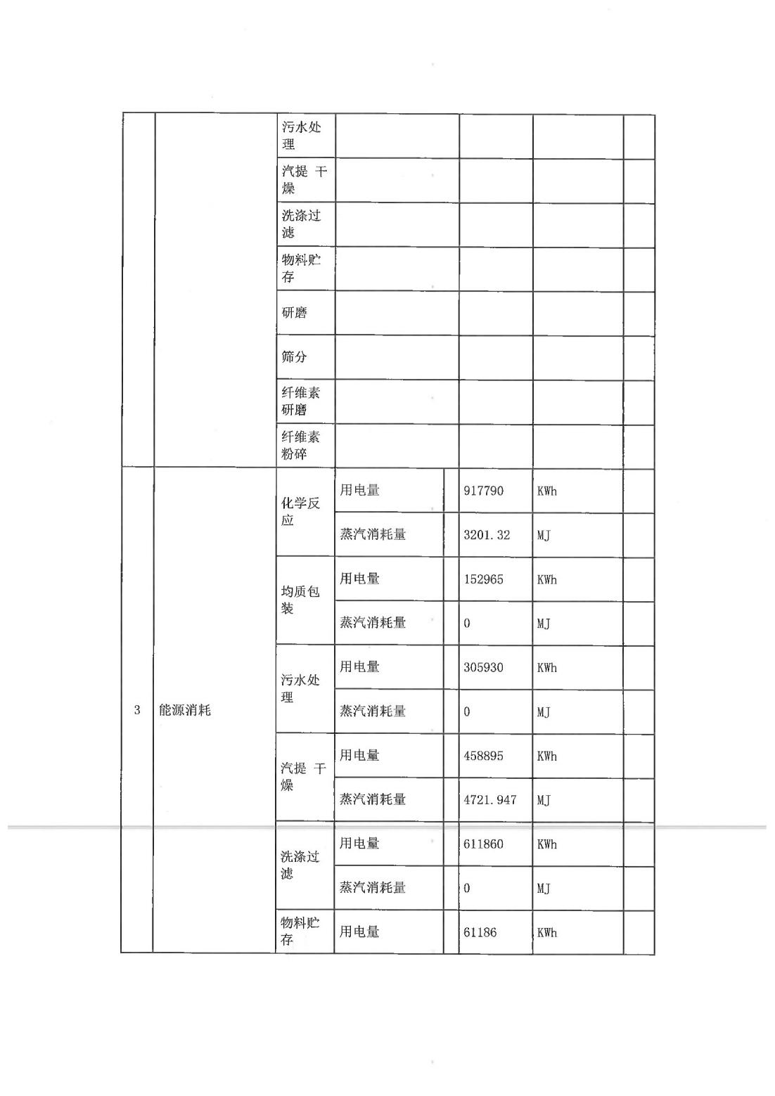 恒达科技泰兴有限公司-2021年排污许可证执行报告(图4)