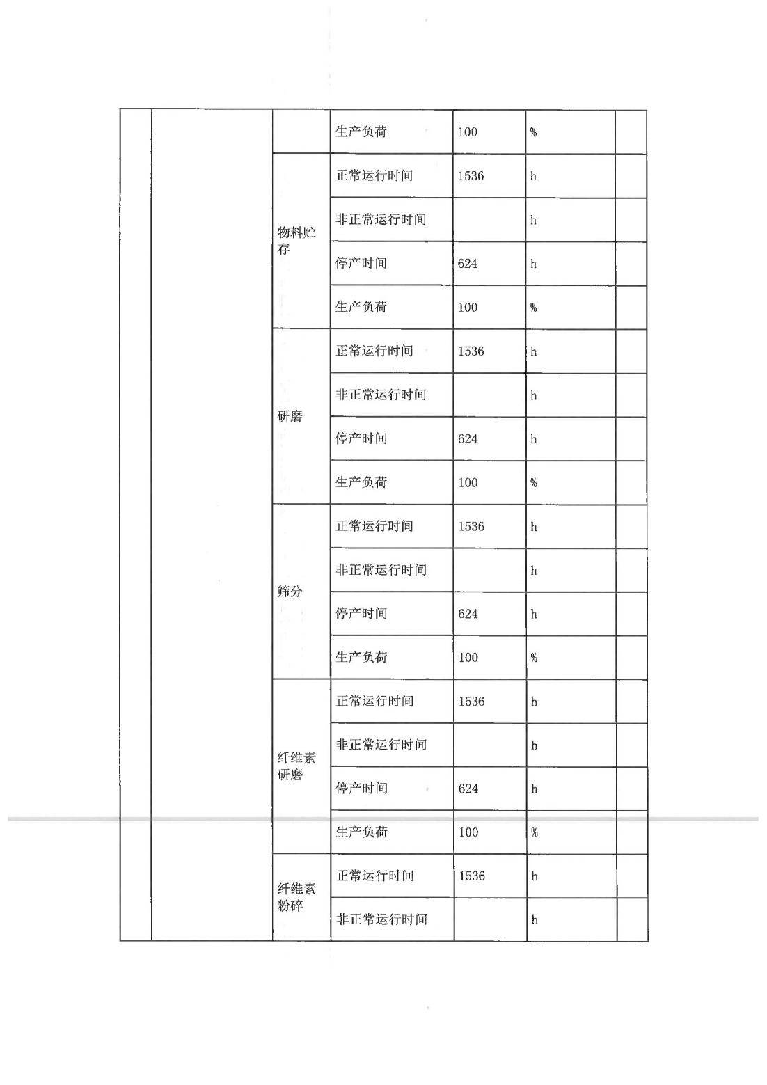 恒达科技泰兴有限公司-2021年排污许可证执行报告(图7)