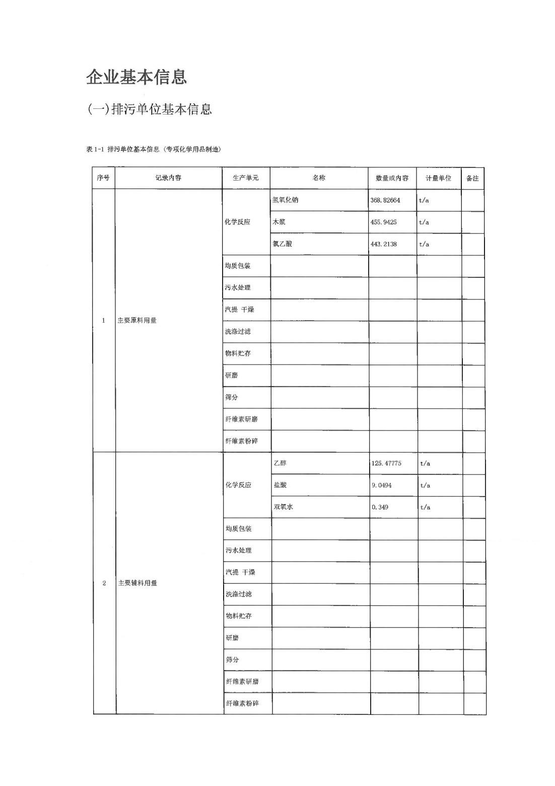 恒达科技泰兴有限公司-2021年排污许可证第三季度执行报告(图3)