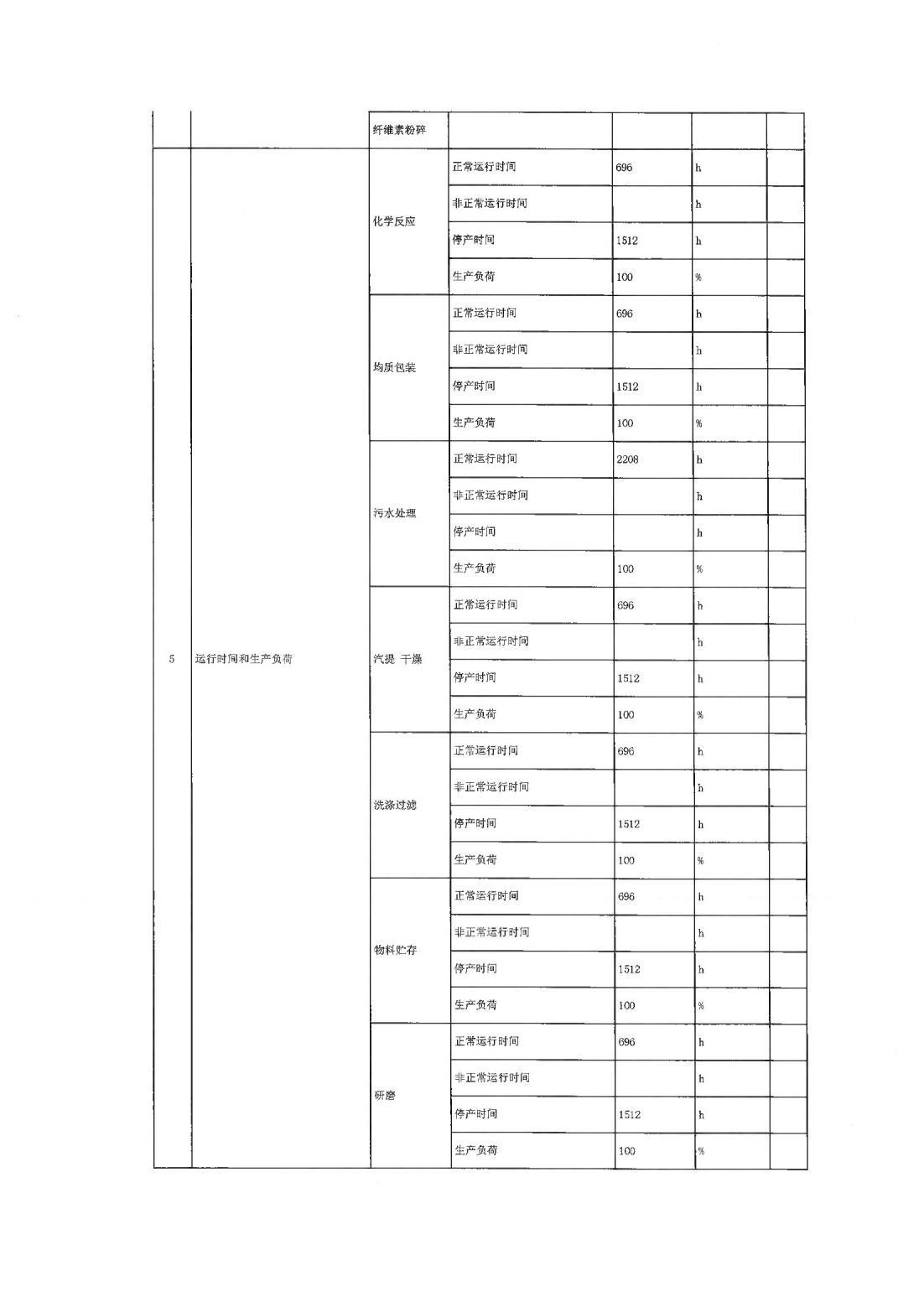 恒达科技泰兴有限公司-2021年排污许可证第三季度执行报告(图5)
