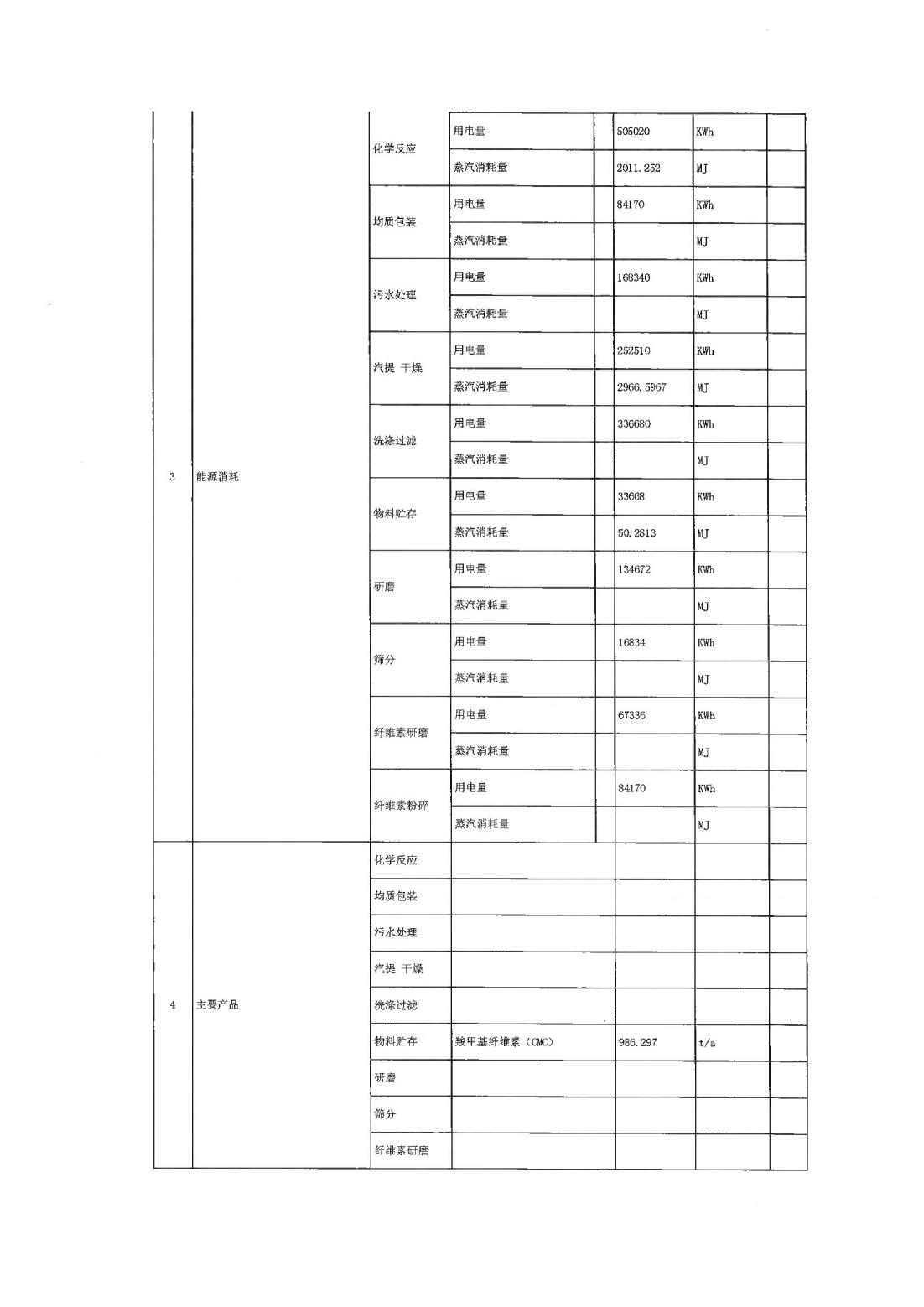 恒达科技泰兴有限公司-2021年排污许可证第三季度执行报告(图4)