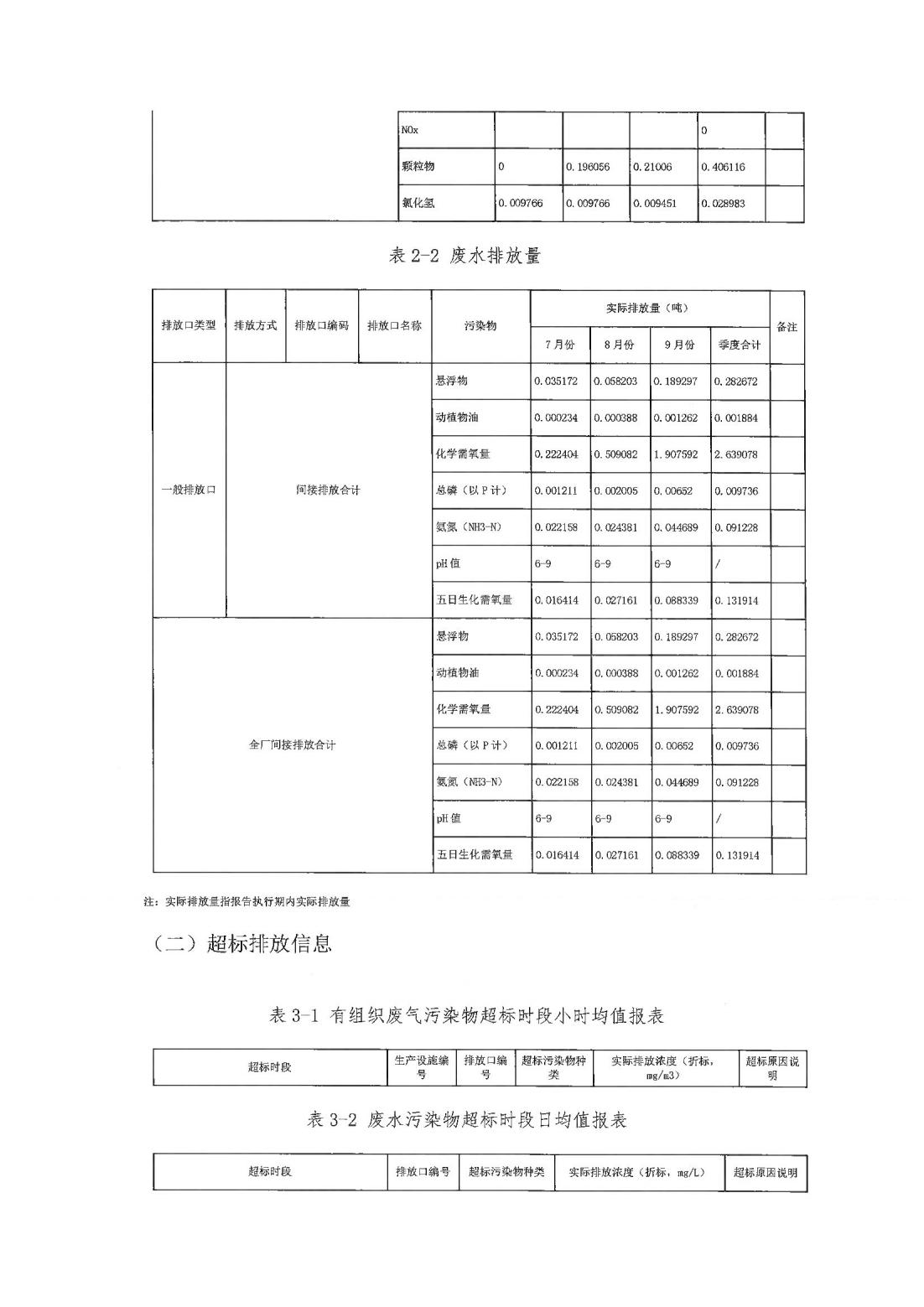 恒达科技泰兴有限公司-2021年排污许可证第三季度执行报告(图9)
