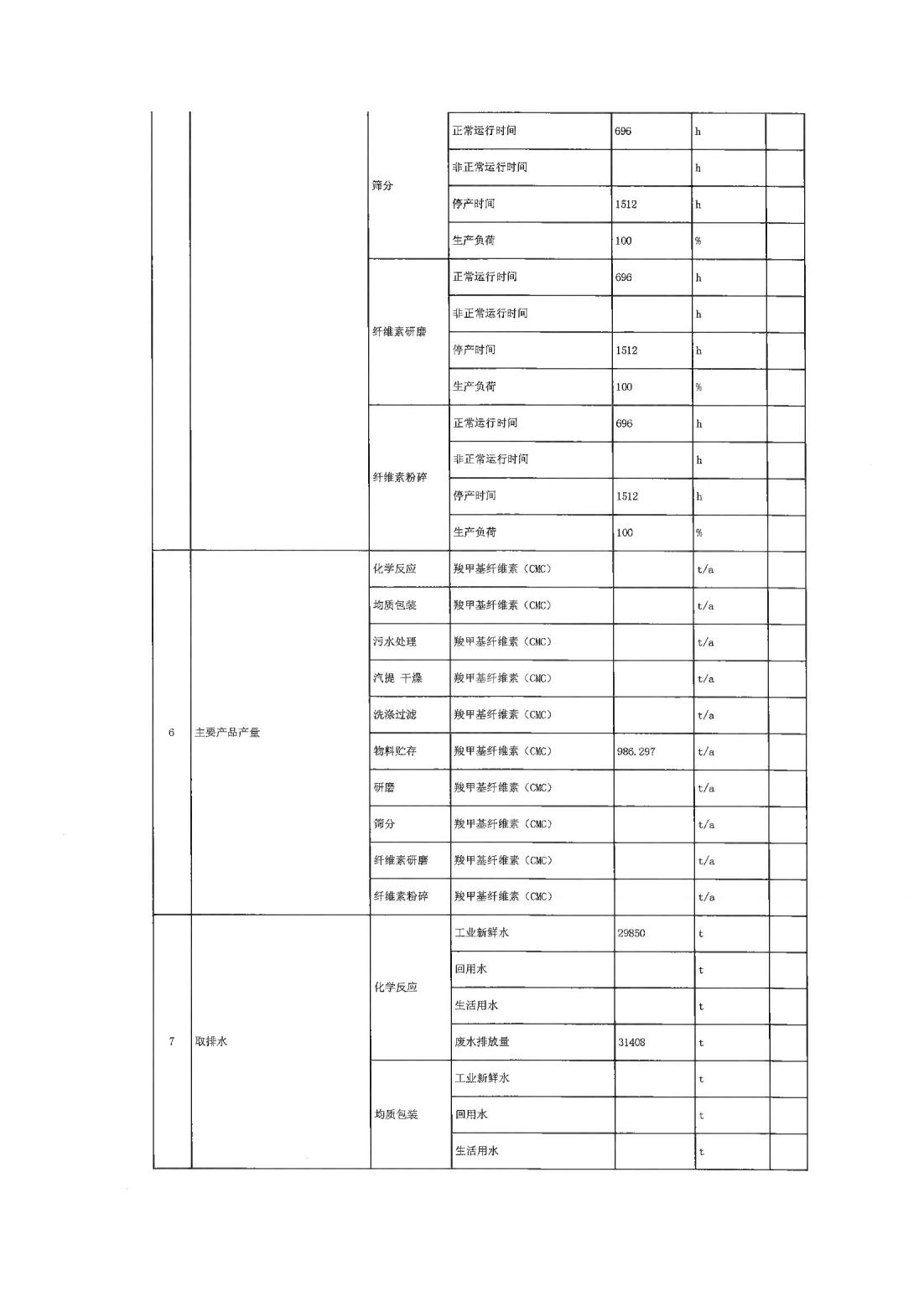 恒达科技泰兴有限公司-2021年排污许可证第三季度执行报告(图6)