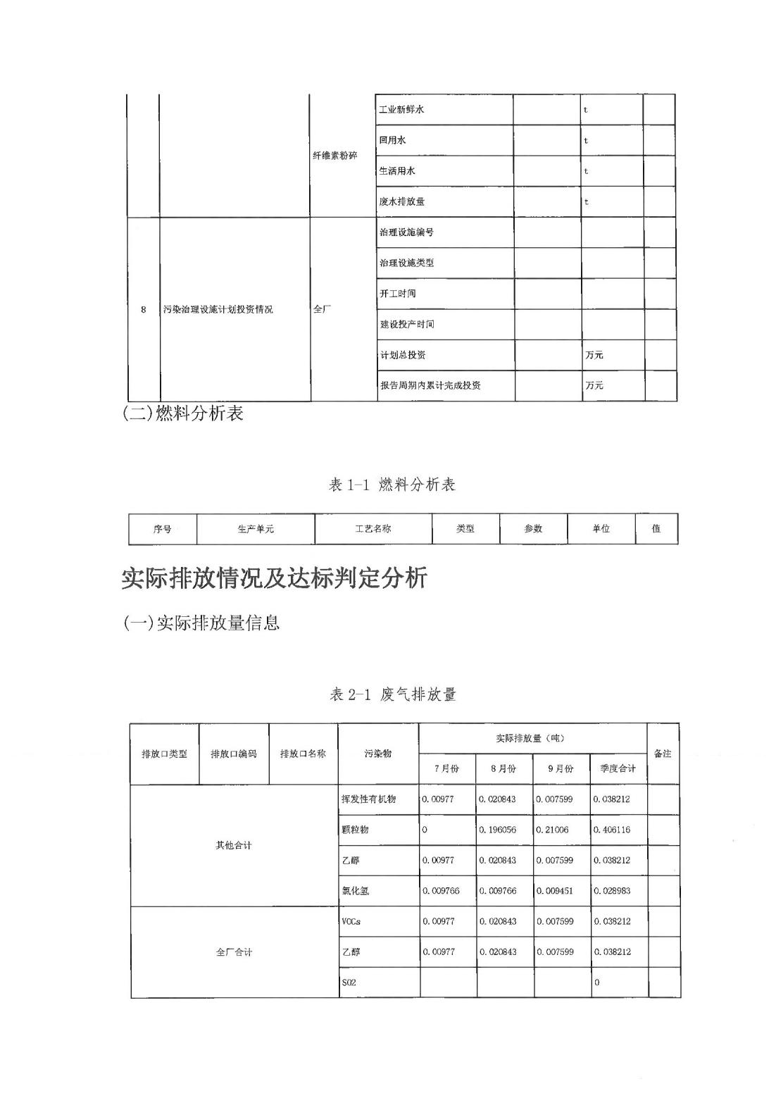恒达科技泰兴有限公司-2021年排污许可证第三季度执行报告(图8)
