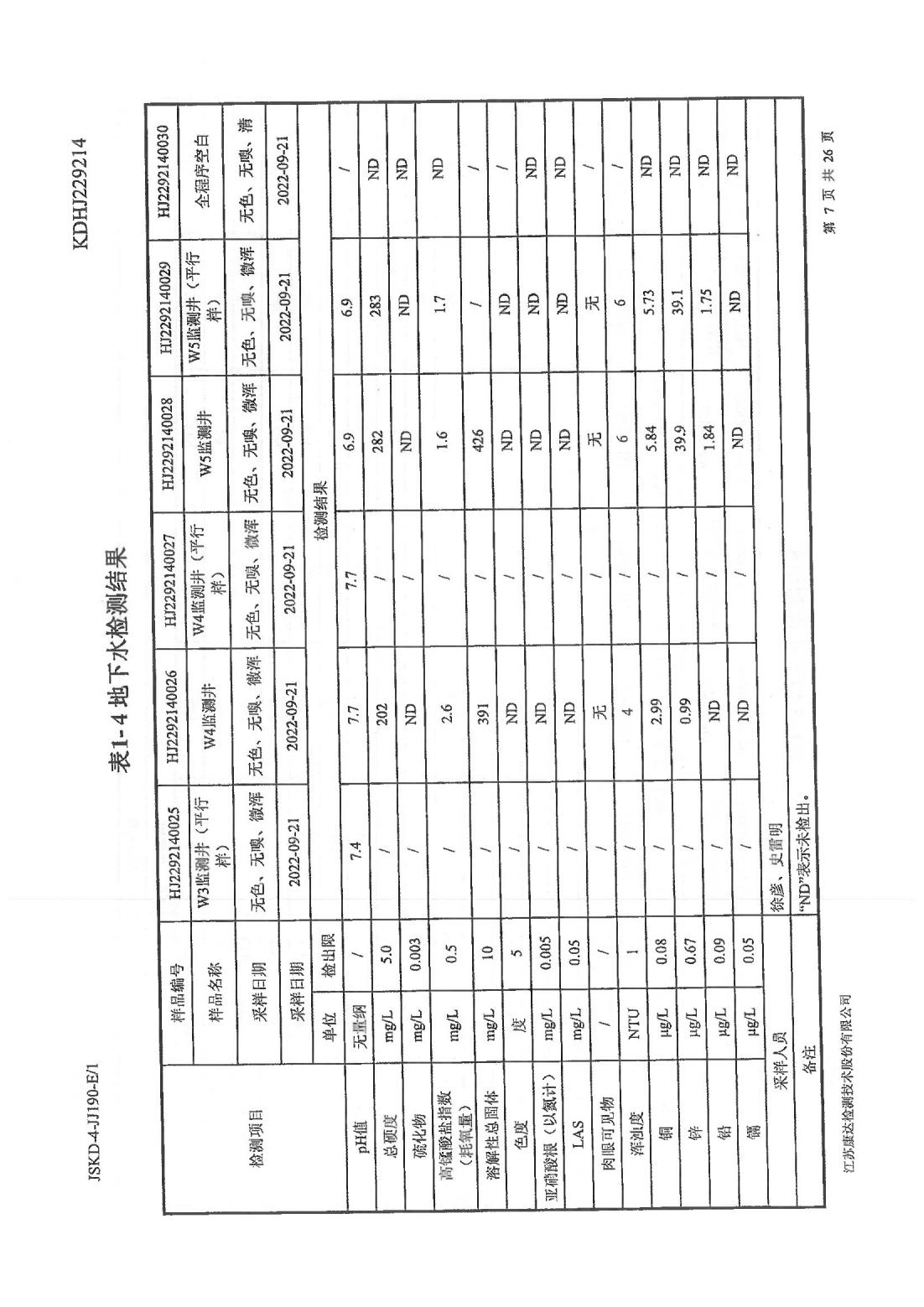 恒达科技泰兴有限公司-地下水、土壤检测报告(图7)