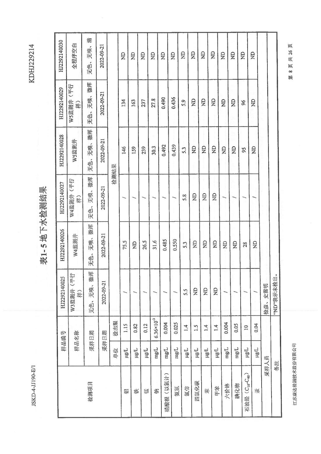 恒达科技泰兴有限公司-地下水、土壤检测报告(图8)