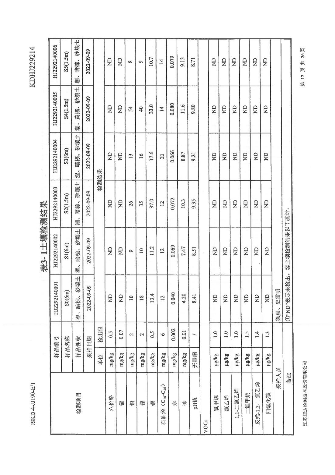 恒达科技泰兴有限公司-地下水、土壤检测报告(图12)