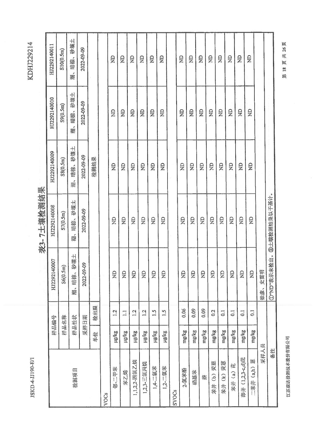 恒达科技泰兴有限公司-地下水、土壤检测报告(图18)