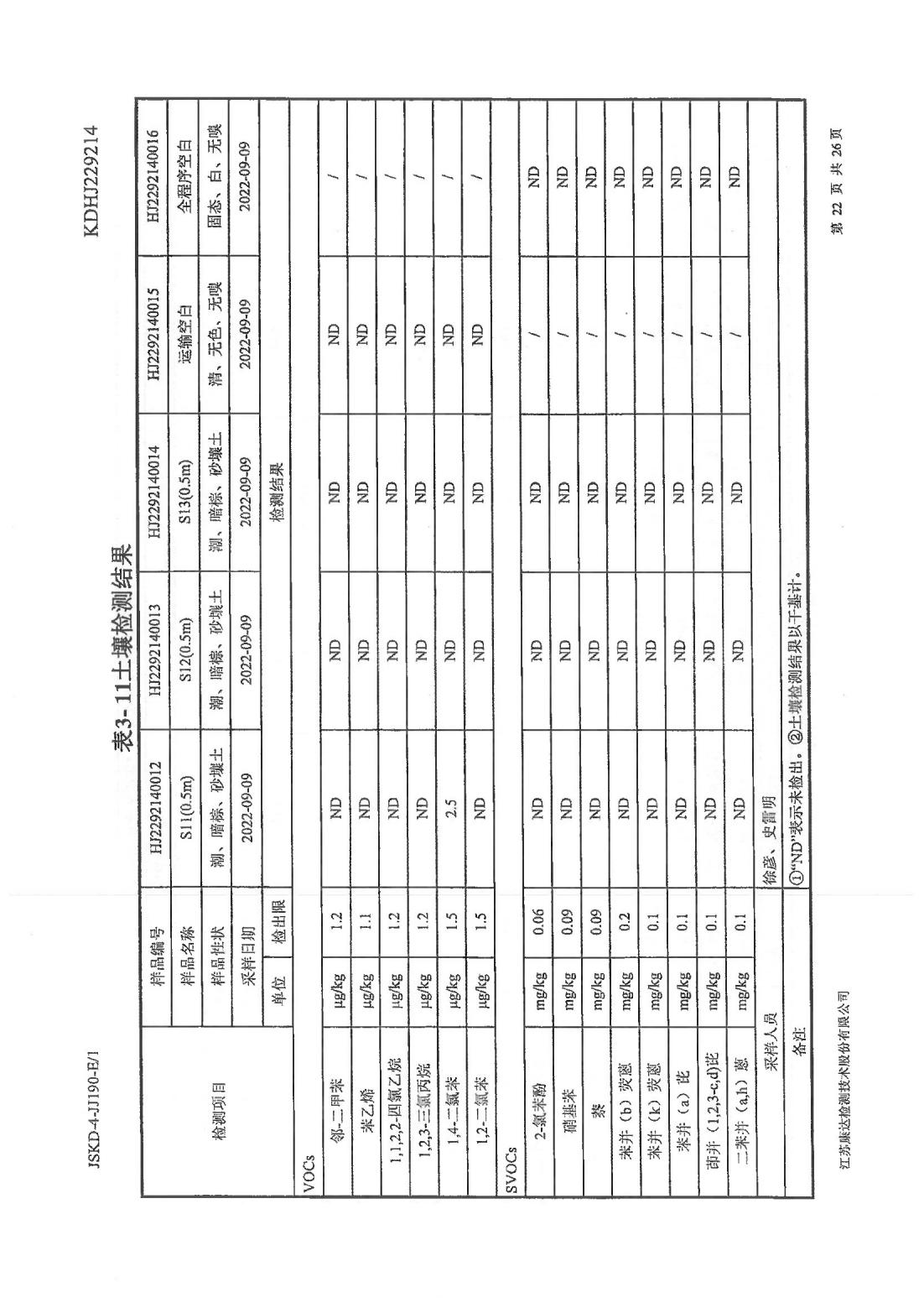 恒达科技泰兴有限公司-地下水、土壤检测报告(图22)