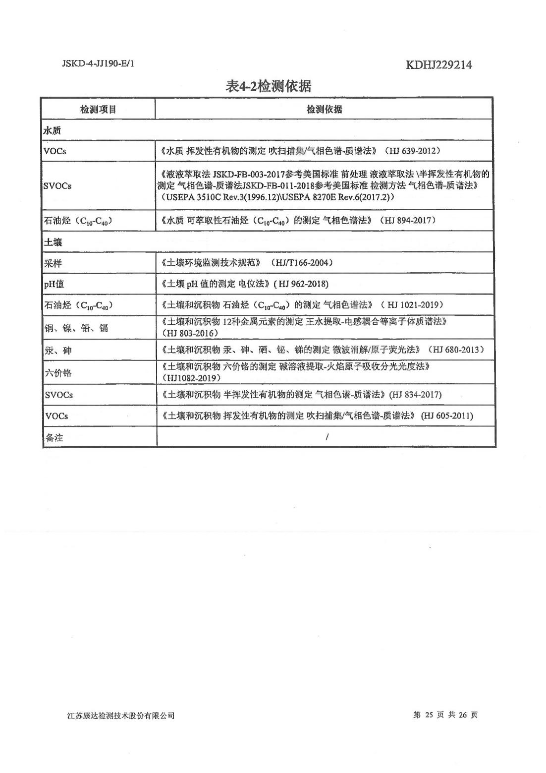 恒达科技泰兴有限公司-地下水、土壤检测报告(图25)