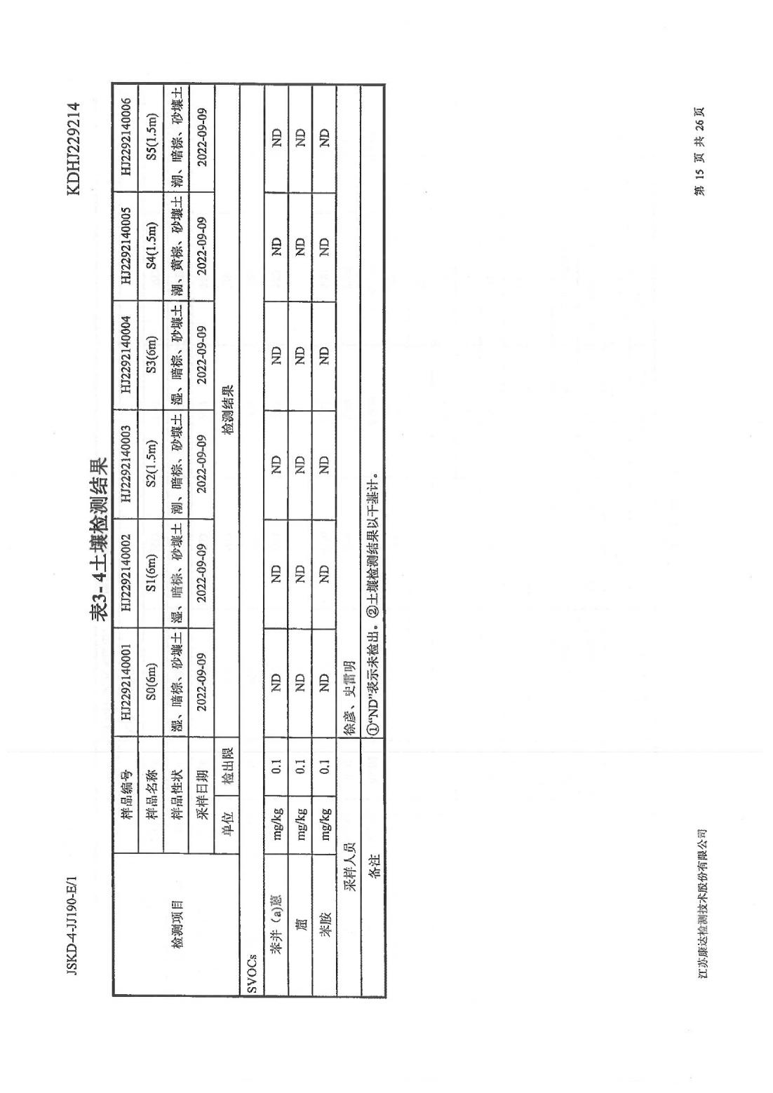恒达科技泰兴有限公司-地下水、土壤检测报告(图15)