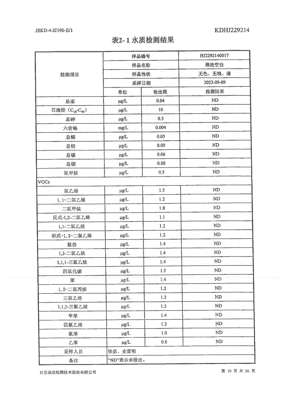 恒达科技泰兴有限公司-地下水、土壤检测报告(图10)
