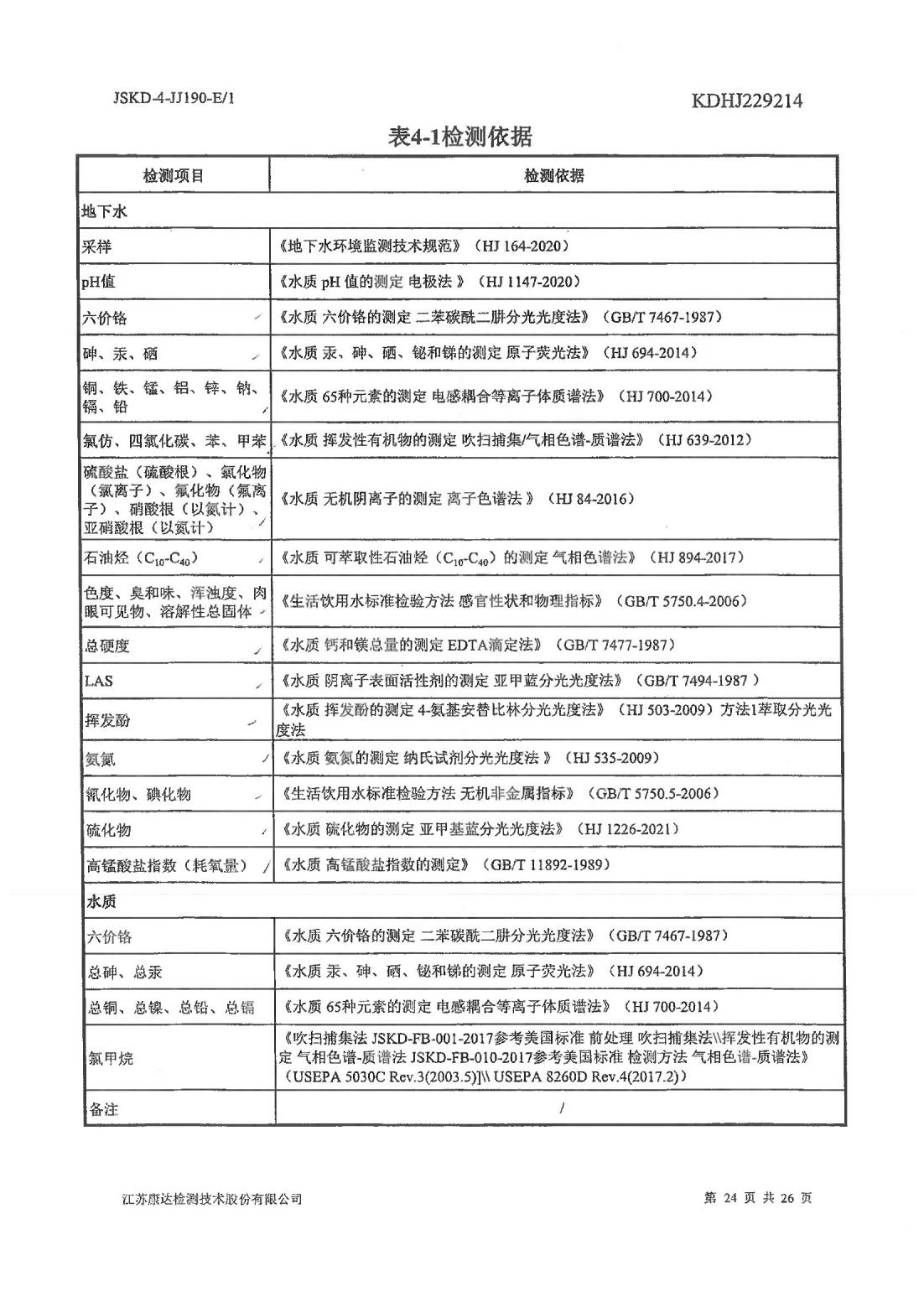 恒达科技泰兴有限公司-地下水、土壤检测报告(图24)