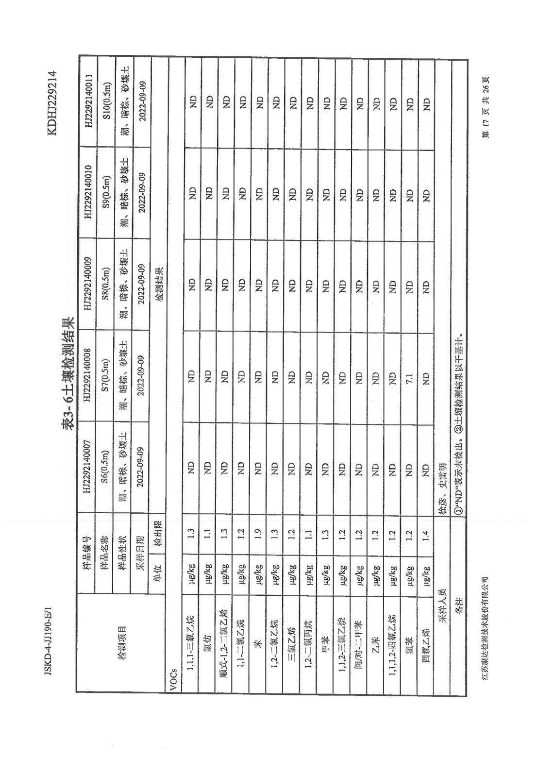 恒达科技泰兴有限公司-地下水、土壤检测报告(图17)