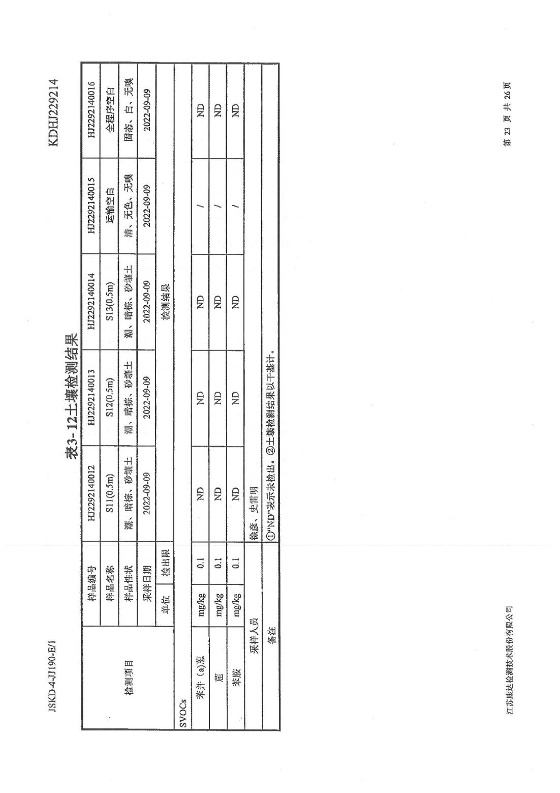 恒达科技泰兴有限公司-地下水、土壤检测报告(图23)