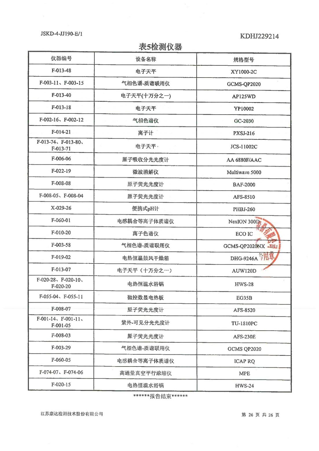 恒达科技泰兴有限公司-地下水、土壤检测报告(图26)