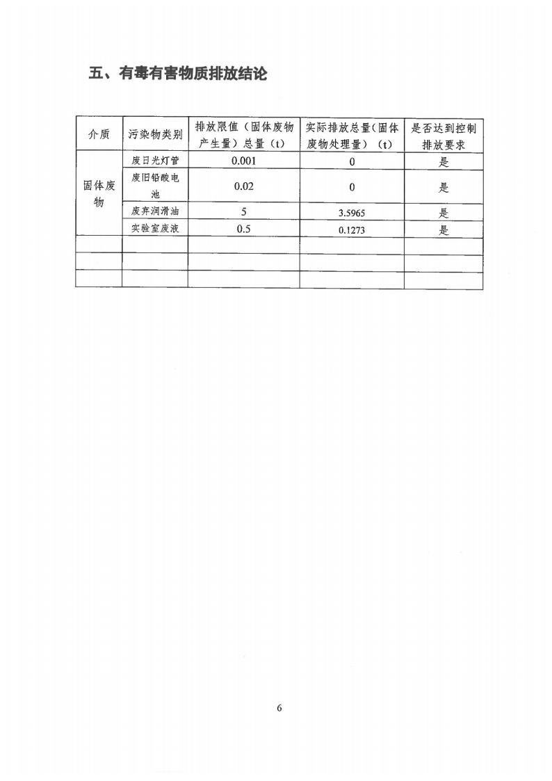 有毒有害自物质排放报告表(图8)
