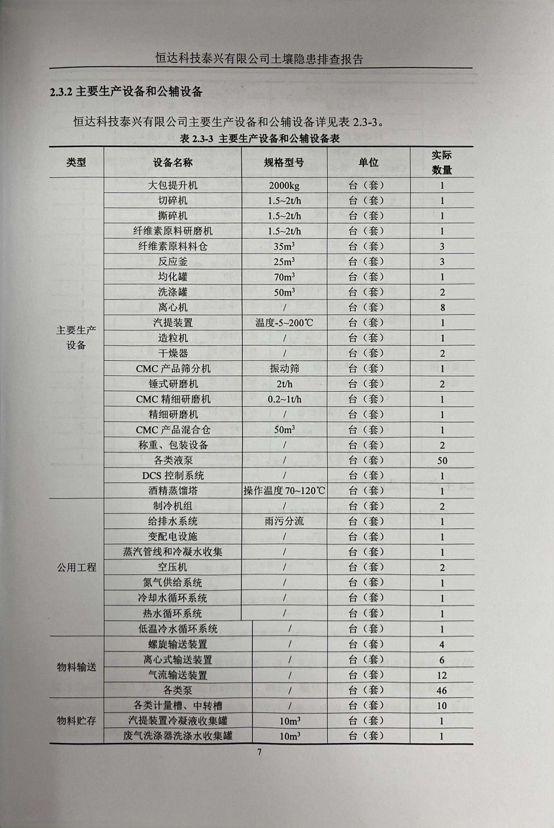 恒达科技泰兴有限公司土壤污染隐患排查报告(图10)