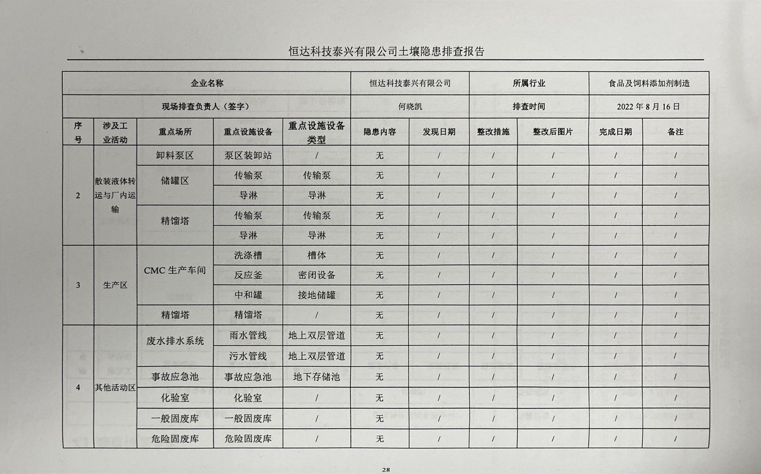 恒达科技泰兴有限公司土壤污染隐患排查报告(图31)