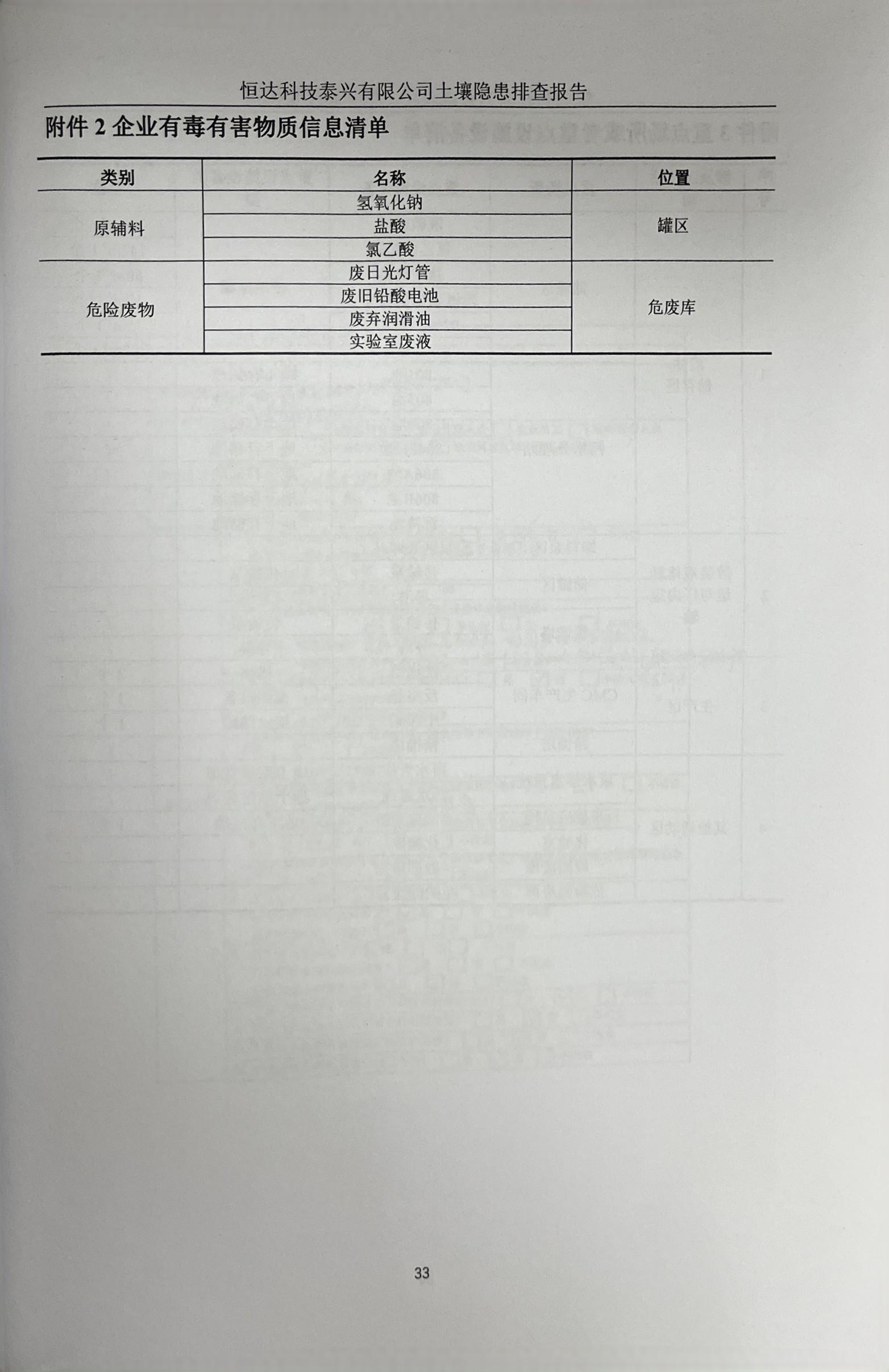 恒达科技泰兴有限公司土壤污染隐患排查报告(图36)