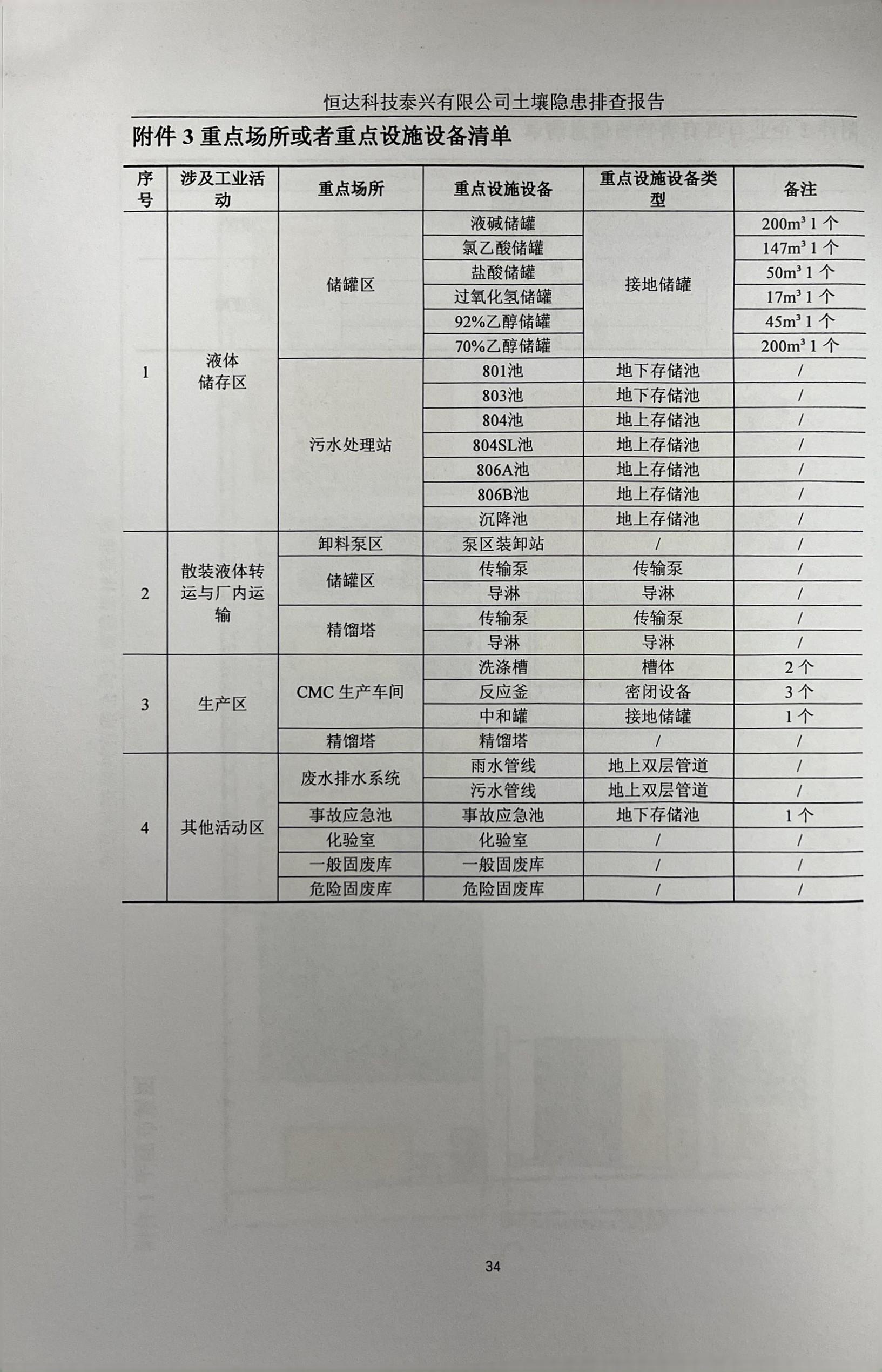 恒达科技泰兴有限公司土壤污染隐患排查报告(图37)